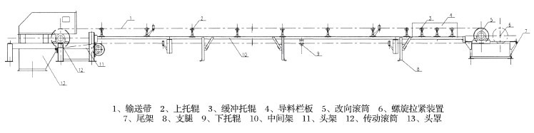 DT75型固定式皮帶輸送機(jī)