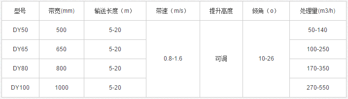 移動式皮帶輸送機(jī)