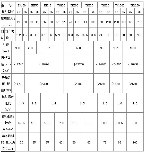 碎石環(huán)鏈斗式提升機(jī)