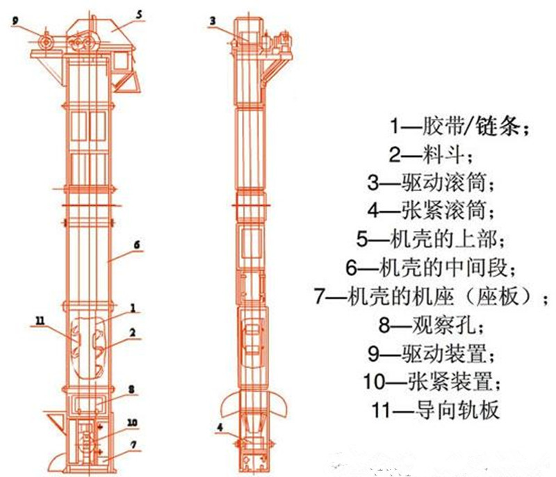 新鄉(xiāng)石膏斗式提升機