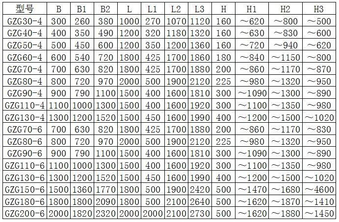 鐵礦電機(jī)振動(dòng)給料機(jī)