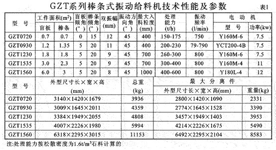 新鄉(xiāng)棒條式振動給料機(jī)