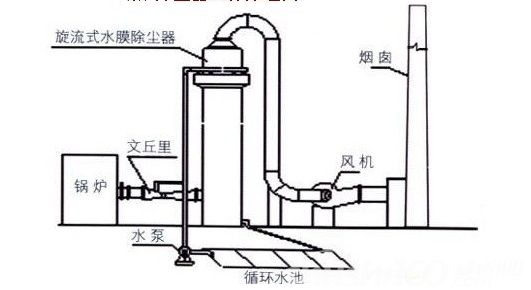 袋式除塵器問題及措施