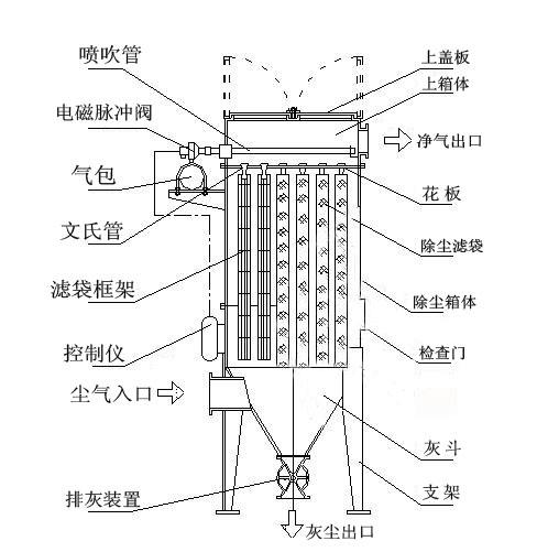 布袋除塵器結(jié)構(gòu)圖紙