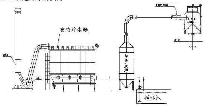 脈沖布袋除塵器安裝