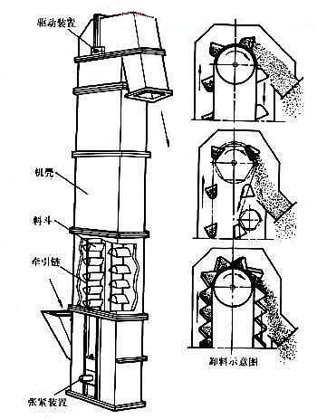 飼料廠挖斗提升機(jī)