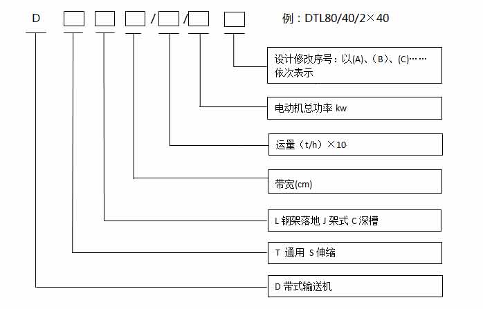 大傾角帶式輸送機(jī)