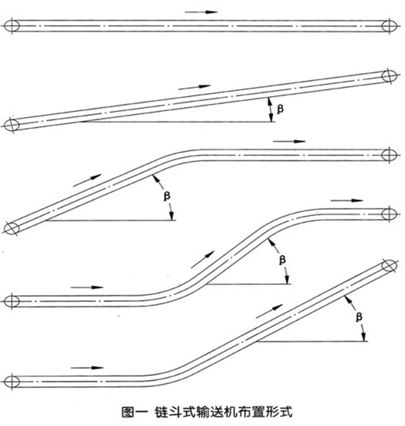 鏈斗輸送機