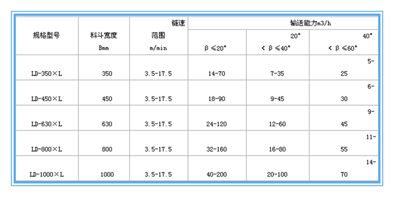 LD鏈斗輸送機