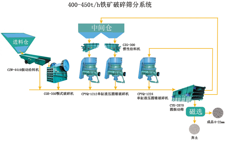 振動給料機