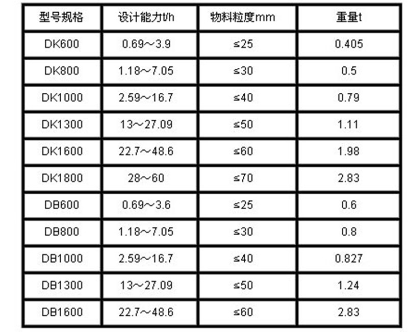 DK、DB型圓盤給料機(jī)