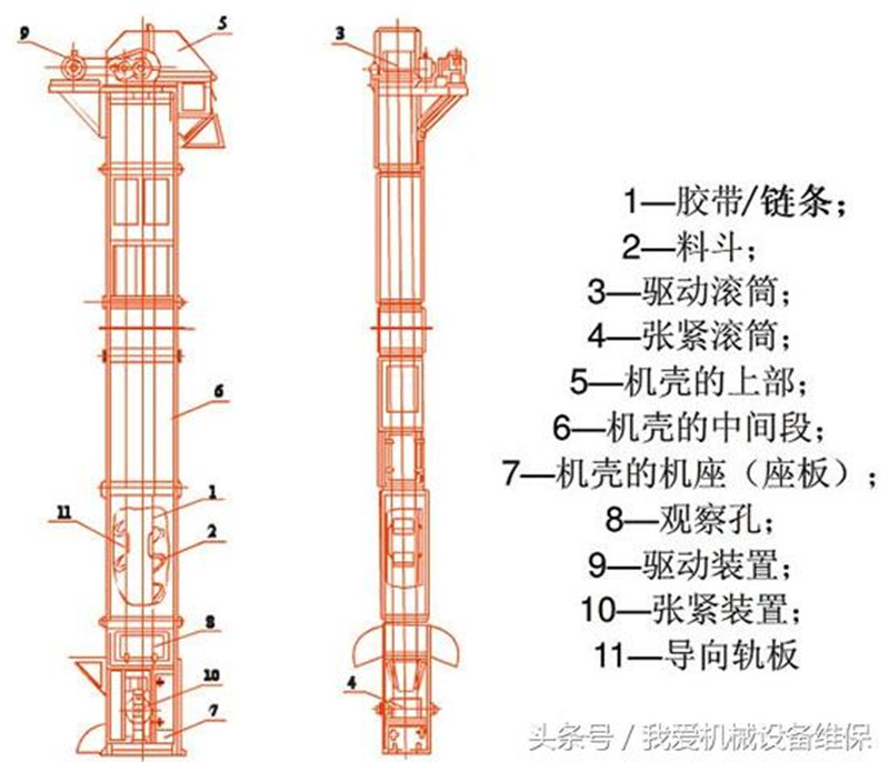 斗式提升機結(jié)構(gòu)