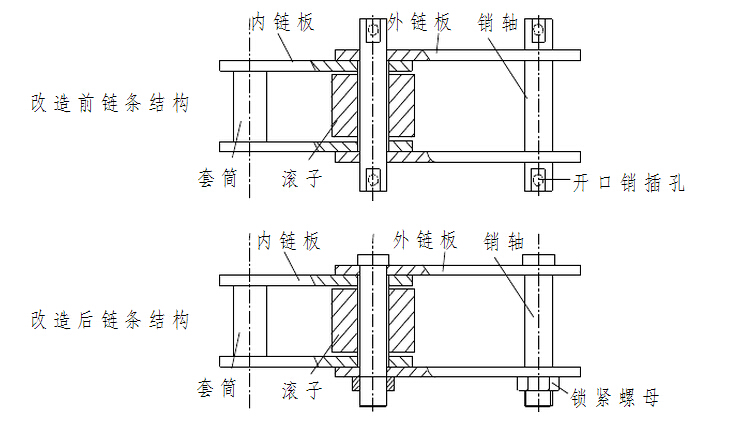 板鏈斗式提升機鏈條圖紙