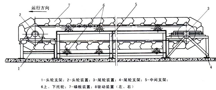 砂石鱗板輸送機|板式給料機技術(shù)參數(shù)及圖紙