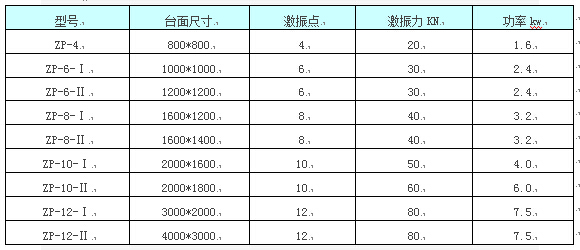 人造石振動平臺參數(shù)表