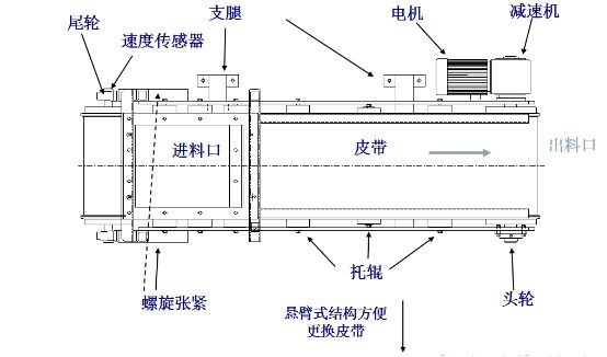 稱重皮帶機結(jié)構(gòu)圖紙