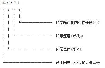 型號(hào)字母解析