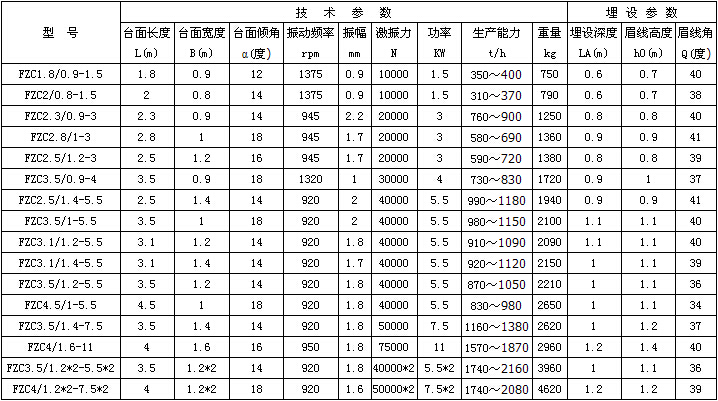 FZC系列振動(dòng)放礦機(jī)(振動(dòng)出礦機(jī)）