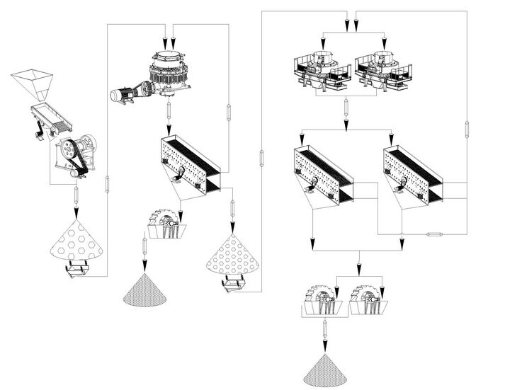 機制砂生產(chǎn)線工作流程