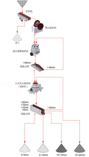 花崗巖生產線基本流程花崗巖介紹