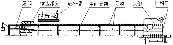 DS連續(xù)斗式輸送機