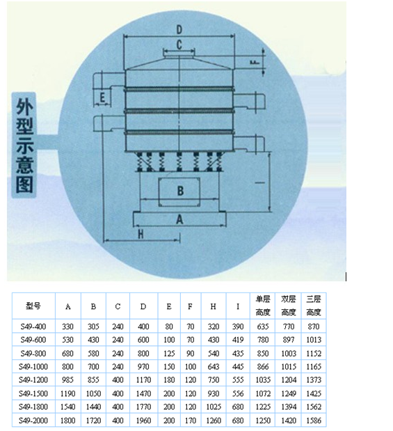 超聲波振動篩