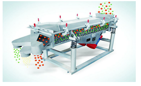 直線振動(dòng)篩介紹