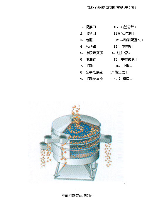 YSBD系列搖擺篩