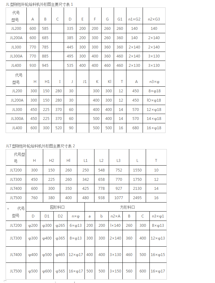 剛性葉輪給料機介紹