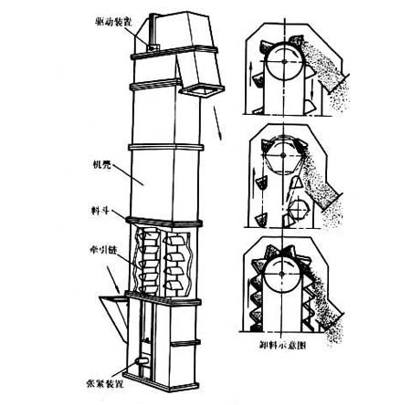 斗提機結(jié)構(gòu)分解圖