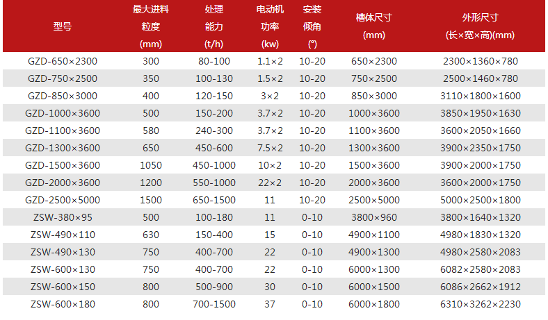 振動(dòng)給料機(jī)參數(shù)表