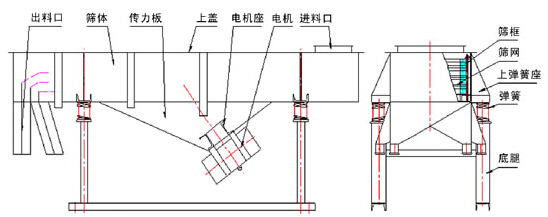 托瑪琳粉直線篩