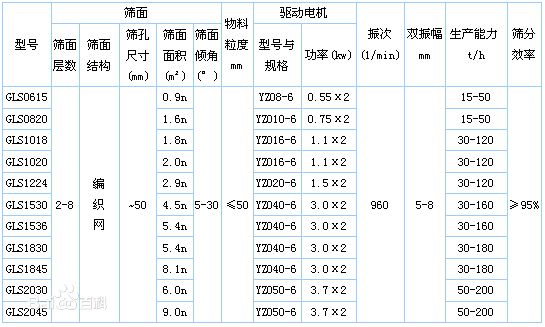 透閃石礦用篩