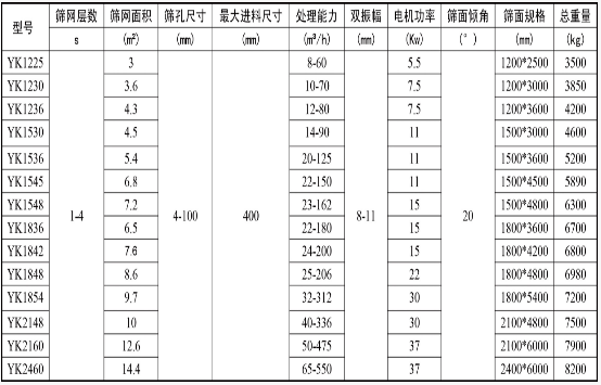 石榴子石礦用篩