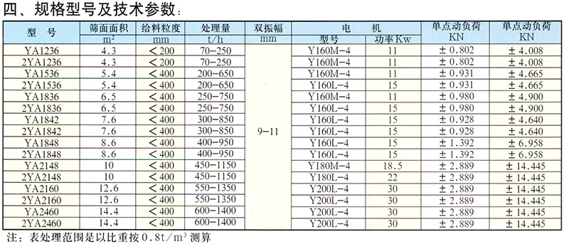 長石礦用篩