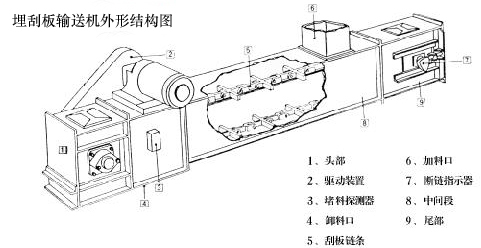 刮板輸送機圖紙