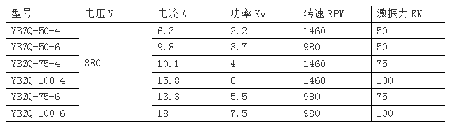 YBZQ防爆振動電機技術參數(shù)表