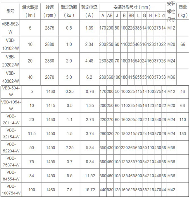 VBB防爆振動電機(jī)技術(shù)參數(shù)表