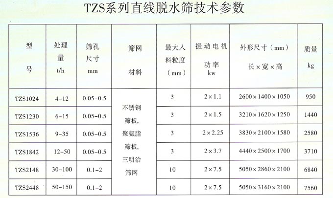 脫水篩參數(shù)表