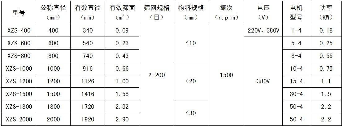 旋振篩參數(shù)表3