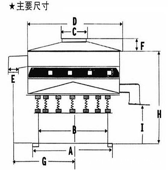 外觀結(jié)構(gòu)旋振篩