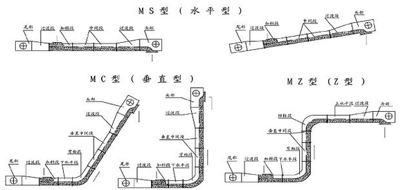 蛇形刮板輸送機1