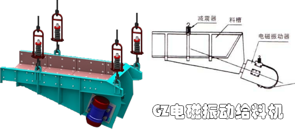 GZ系列電磁振動給料機