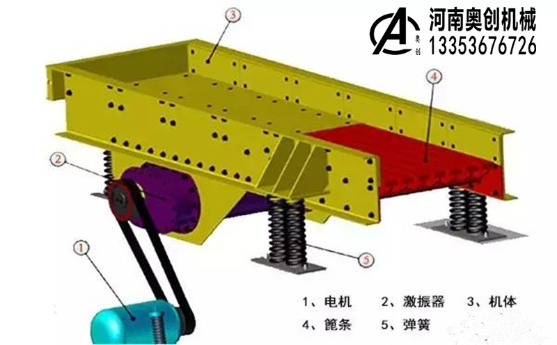 棒條喂料機(jī)1