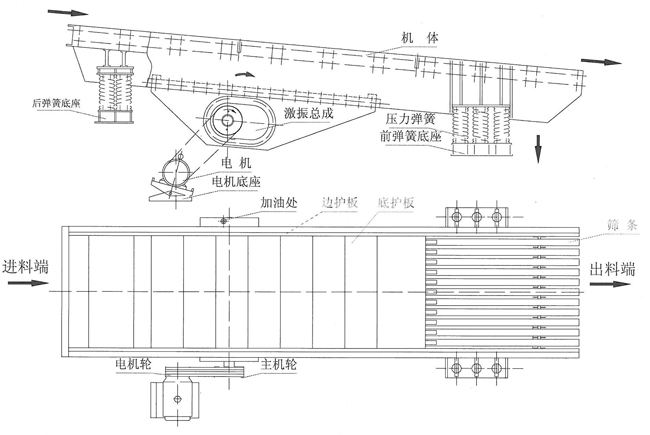 GZT系列棒條喂料機(jī)