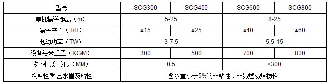 固體原料長(zhǎng)距離輸送機(jī)生產(chǎn)廠家3