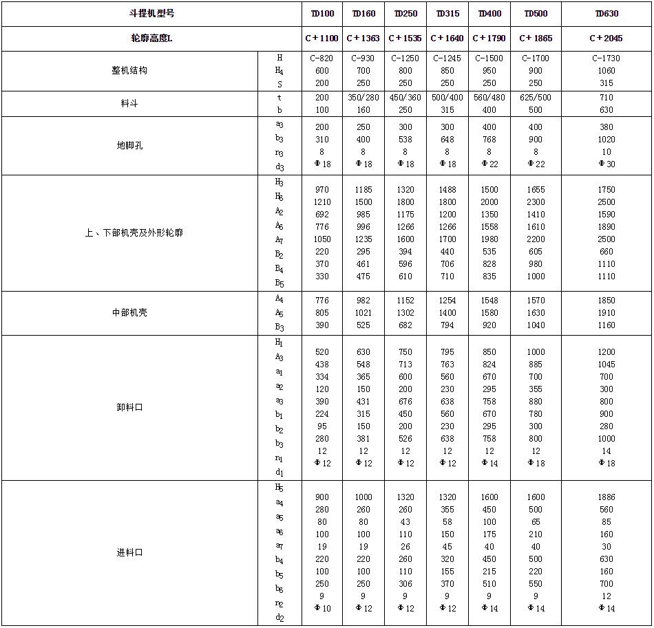 皮帶斗式提升機(jī)尺寸參數(shù)表