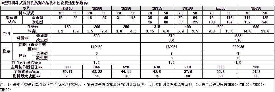 環(huán)鏈斗式提升機參數(shù)表