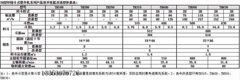 環(huán)鏈斗式提升機參數(shù)表