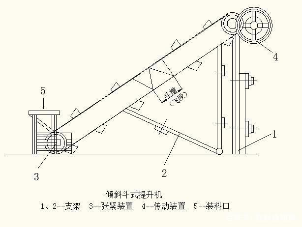 撈坑斗式提升機(jī)結(jié)構(gòu)圖